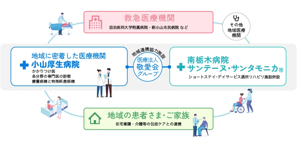 連携体制のイメージ